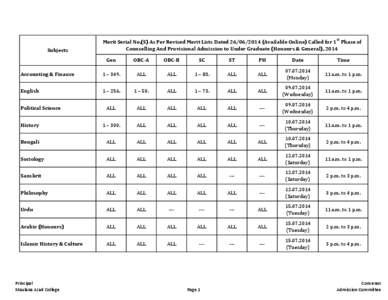 Subjects  Merit Serial No.(S) As Per Revised Merit Lists Dated[removed]Available Online) Called for 1st Phase of Counselling And Provisional Admission to Under Graduate (Honours & General), 2014 Gen