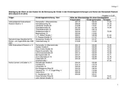 Anlage 1 Beteiligung der Eltern an den Kosten für die Betreuung der Kinder in den Kindertageseinrichtungen und Horten der Hansestadt RostockStandAngaben in EUR Träger Kindertageseinrichtung / Hort