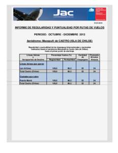 INFORME DE REGULARIDAD Y PUNTUALIDAD POR RUTAS DE VUELOS PERIODO: OCTUBRE - DICIEMBRE 2013 Aeródromo: Macopulli de CASTRO (ISLA DE CHILOE) Regularidad y puntualidad de los despegues internacionales y naciona