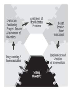 Revised 2001  2 Setting Objectives