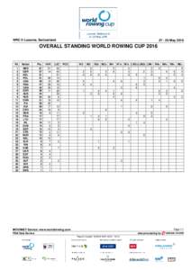 WRC II Lucerne, SwitzerlandMay 2016 OVERALL STANDING WORLD ROWING CUP 2016