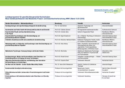 Landesprogramm für geschlechtergerechte Hochschulen: Neue Genderprofessuren des Netzwerks Frauen- und Geschlechterforschung NRW (StandGender-Denomination – Netzwerkprofessur Besetzung