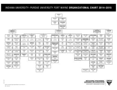 University Org Chart[removed]