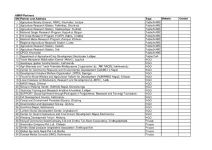 HMRP Partners SN Partner and Address 1 Agriculture Botany Division, NARC, Khumaltar, Lalitpur 2 Agriculture Research Station, Pakhribas, Dhankuta 3 Agriculture Research Station, Dasharathpur, Surkhet 4 National Ginger Re