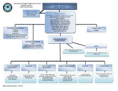 Chickaloon Village Traditional Council Nay’dini’aa Na’ Tribal Government Chickaloon Village Athabascan Nation Tribal Citizens