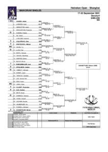 Heineken Open - Shanghai MAIN DRAW SINGLES[removed]September 2001