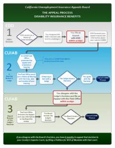 California Unemployment Insurance Appeals Board THE APPEAL PROCESS DISABILITY INSURANCE BENEFITS EDD