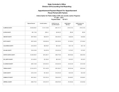 Citizens Option for Public Safety COPS and Juvenile Justice Program, Fiscal Year[removed]