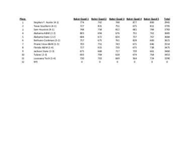 2013 Allstate Sugar Bowl Collegiate.xlsx