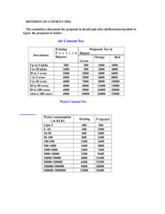 REVISION OF CONSENT FEE: The committee discussed the proposal in detail and after deliberation decided to Agree the proposal as below: Air Consent Fee Existing