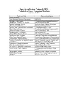 Hagerstown/Eastern Panhandle MPO Technical Advisory Committee Members September 16, 2014 Name and Title Voting Members: Matt Mullenax, Director (Chairperson)