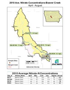 2010 Ave. Nitrate Concentrations-Beaver Creek April - August Ogden  Grand Junction