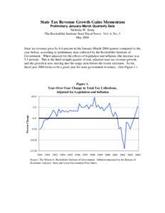 State Tax Revenue Growth Gains Momentum Preliminary January-March Quarterly Data Nicholas W. Jenny The Rockefeller Institute State Fiscal News: Vol. 4, No. 3 May 2004