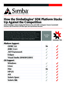 How the SimbaEngine® SDK Platform Stacks Up Against the Competition Simba Technologies’ Industry-leading SDK Platform is First with ODBC 3.8 Support; Features Customizable Functions, SQL Connectivity to All Data Types