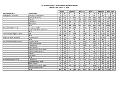 Out of Home Foster Care Placement Utilization Report