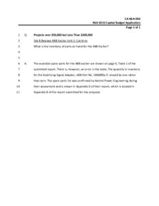 CA‐NLH‐050  NLH 2015 Capital Budget Application  Page 1 of 1  1   Q. 