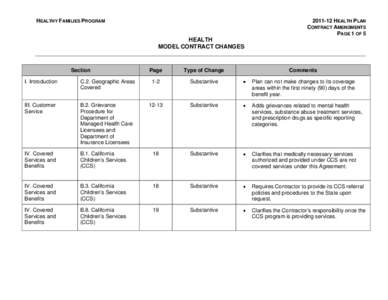 HEALTHY FAMILIES PROGRAM[removed]HEALTH PLAN CONTRACT AMENDMENTS PAGE 1 OF 5