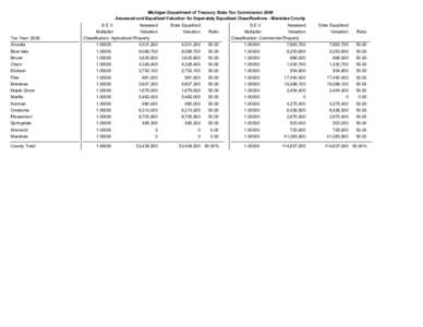 2008 Assessed & Equalized Valuations - Manistee County