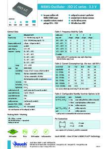 MEMS-Oscillator · JSO LC series · 3.3 V  actual sizes 2016
