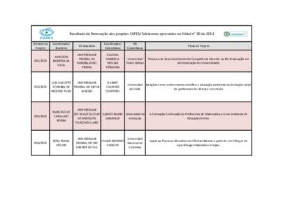 Resultado de Renovação dos projetos CAPES/Colciencias aprovados no Edital n° 60 de 2013 Número do Projeto Coordenador Brasileiro