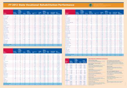 FY 2012 State Vocational Rehabilitation P ­ erformance Number of Eligible Individuals