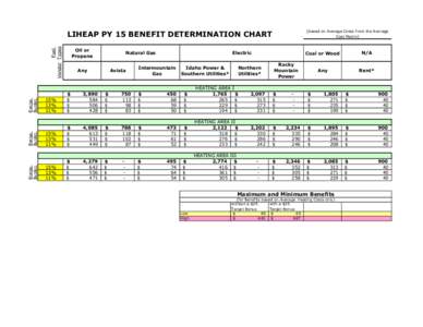 (based on Average Costs from the Average Cost Matrix) Energy Burden