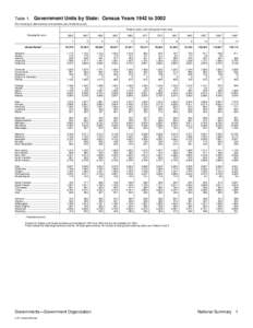 Table 1.  Government Units by State: Census Years 1942 to[removed]For meaning of abbreviations and symbols, see introductory text] Federal, state, and local government units