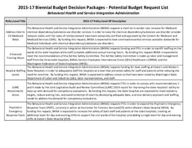 [removed]Biennial Budget Decision Packages - Potential Budget Request List Behavioral Health and Service Integration Administration Policy Level Title[removed]Policy Level DP Description