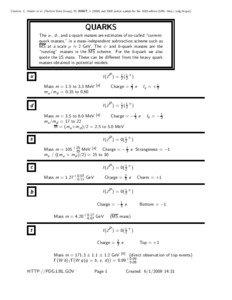 Citation: C. Amsler et al. (Particle Data Group), PL B667, [removed]and 2009 partial update for the 2010 edition (URL: http://pdg.lbl.gov)  QUARKS