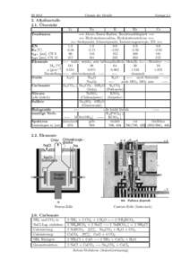 Vorlesung AC-II  Chemie der Metalle Vorlage 2.1