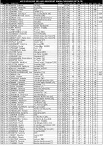 VOIE ROMAINE[removed]CLASSEMENT WWW.CHRONOSPORTS.FR) RG[removed]