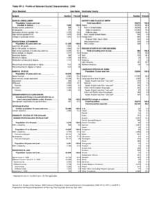 Table DP-2. Profile of Selected Social Characteristics: 2000 State: Maryland Subject Area Name: Dorchester County Number