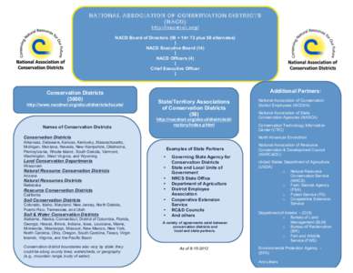 NATIONA L ASSOCIATION OF CON SERVATION DISTRICTS If(NACD) experience h ttp ://n ac dn et. org / NACD Board of Directors (58 + 14= 72 plus 58 alternates) |