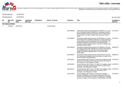 EEA JCDs - overview Overview of adopted EEA Joint Committee decisions. This report provides detailed information on; EEA JCD number, adoption date, confirmed entry into force date, placement in the EEA Agreement, publica