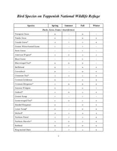 Bird Species on Toppenish National Wildlife Refuge Species Spring  Summer