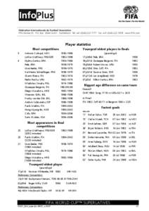 Player statistics Most competitions 5