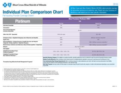 2016 All Blue Cross and Blue Shield of Illinois (BCBSIL) plans provide coverage for preventive services and maternity care. Please see your Summary of Benefits or visit bcbsil.com for more specific information.  Individu