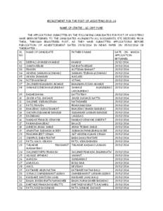 RECRUITMENT FOR THE POST OF ASI/STENONAME OF CENTRE : GC CRPF PUNE THE APPLICATIONS SUBMITTED BY THE FOLLOWING CANDIDATES FOR POST OF ASI/STENO HAVE BEEN RETURNED TO THE CANDIDATES ALONGWITH ALL DOCUMENTS, ETC R