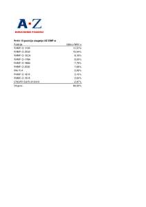 Prvih 10 pozicija ulaganja AZ OMF-a Pozicija RHMF-O-172A Udio u NAV-u 11,57%