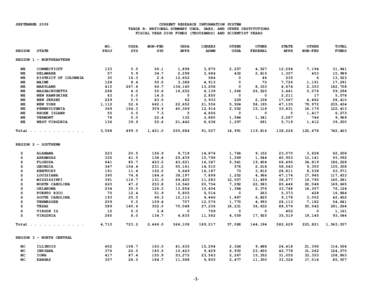 SEPTEMBER[removed]CURRENT RESEARCH INFORMATION SYSTEM TABLE B: NATIONAL SUMMARY USDA, SAES, AND OTHER INSTITUTIONS FISCAL YEAR 2008 FUNDS (THOUSANDS) AND SCIENTIST YEARS