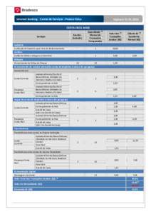 Internet Banking - Cestas de Serviços - Pessoa Física  VigênciaCESTA FÁCIL MAIS Serviços