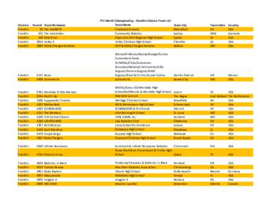 Copy of Team List and Division List for 2014 World Championship pretty.xlsx