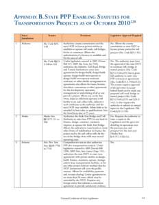 Public economics / Road transport / Massachusetts Department of Transportation / Public–private partnership / Toll road / New York state public-benefit corporations / Regional Mobility Authority / Private highway / High occupancy/toll and express toll lanes / Transport / Land transport / Geography of Indiana