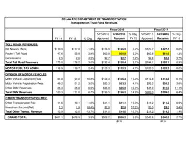 .  DELAWARE DEPARTMENT OF TRANSPORTATION Transportation Trust Fund Revenues Fiscal 2016 FY 14