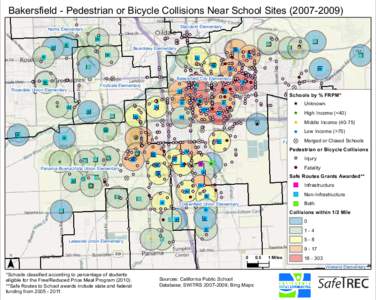 Bakersfield - Pedestrian or Bicycle Collisions Near School Sites[removed]Standard Elementary Norris Elementary  ^