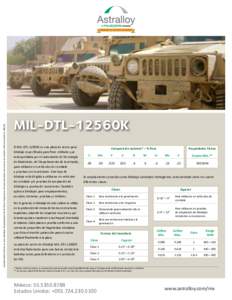 Astralloy Steel Products es una subsidiaria de propiedad total de Nucor Corporation, el mayor productor de acero en los Estados Unidos de AméricaMIL-DTL-12560K El MIL-DTL-12560K es una placa de acero para bli