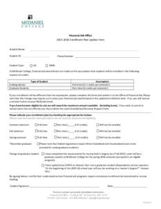 Financial	
  Aid	
  Office	
   2015-­‐2016	
  Enrollment	
  Plan	
  Update	
  Form	
   	
     Student	
  Name:	
  