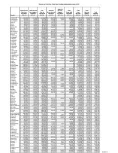 SFY[removed]fund auth master file (Initial).xls