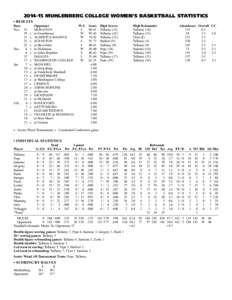 [removed]MUHLENBERG COLLEGE WOMEN’S BASKETBALL STATISTICS • RESULTS Date			Opponent	 W/L	Score	High Scorer	 Nov.	15		MORAVIAN