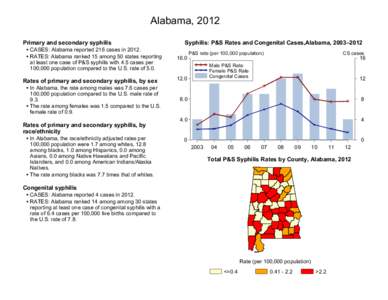 Syphilis 2012 State Profiles